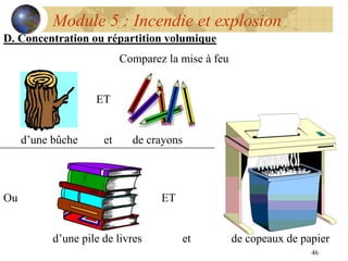 46
Module 5 : Incendie et explosion
D. Concentration ou répartition volumique
Comparez la mise à feu
ET
Ou ET
d’une bûche et de crayons
d’une pile de livres et de copeaux de papier
 
