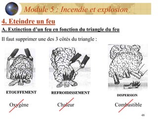 48
Module 5 : Incendie et explosion
4. Eteindre un feu
A. Extinction d’un feu en fonction du triangle du feu
Il faut supprimer une des 3 côtés du triangle :
Oxygène Chaleur Combustible
 