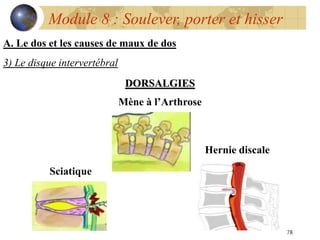 78
Module 8 : Soulever, porter et hisser
A. Le dos et les causes de maux de dos
3) Le disque intervertébral
Mène à l’Arthrose
Sciatique
Hernie discale
DORSALGIES
 