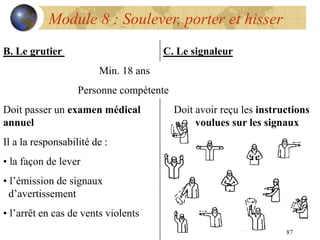 87
Module 8 : Soulever, porter et hisser
B. Le grutier C. Le signaleur
Min. 18 ans
Personne compétente
Doit passer un examen médical Doit avoir reçu les instructions
annuel voulues sur les signaux
Il a la responsabilité de :
• la façon de lever
• l’émission de signaux
d’avertissement
• l’arrêt en cas de vents violents
 