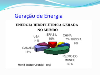 Geração de Energia




 World Energy Council – 1996
 