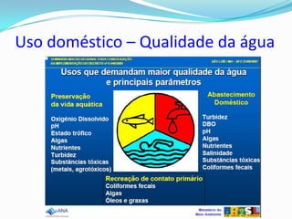 Uso doméstico – Qualidade da água
 