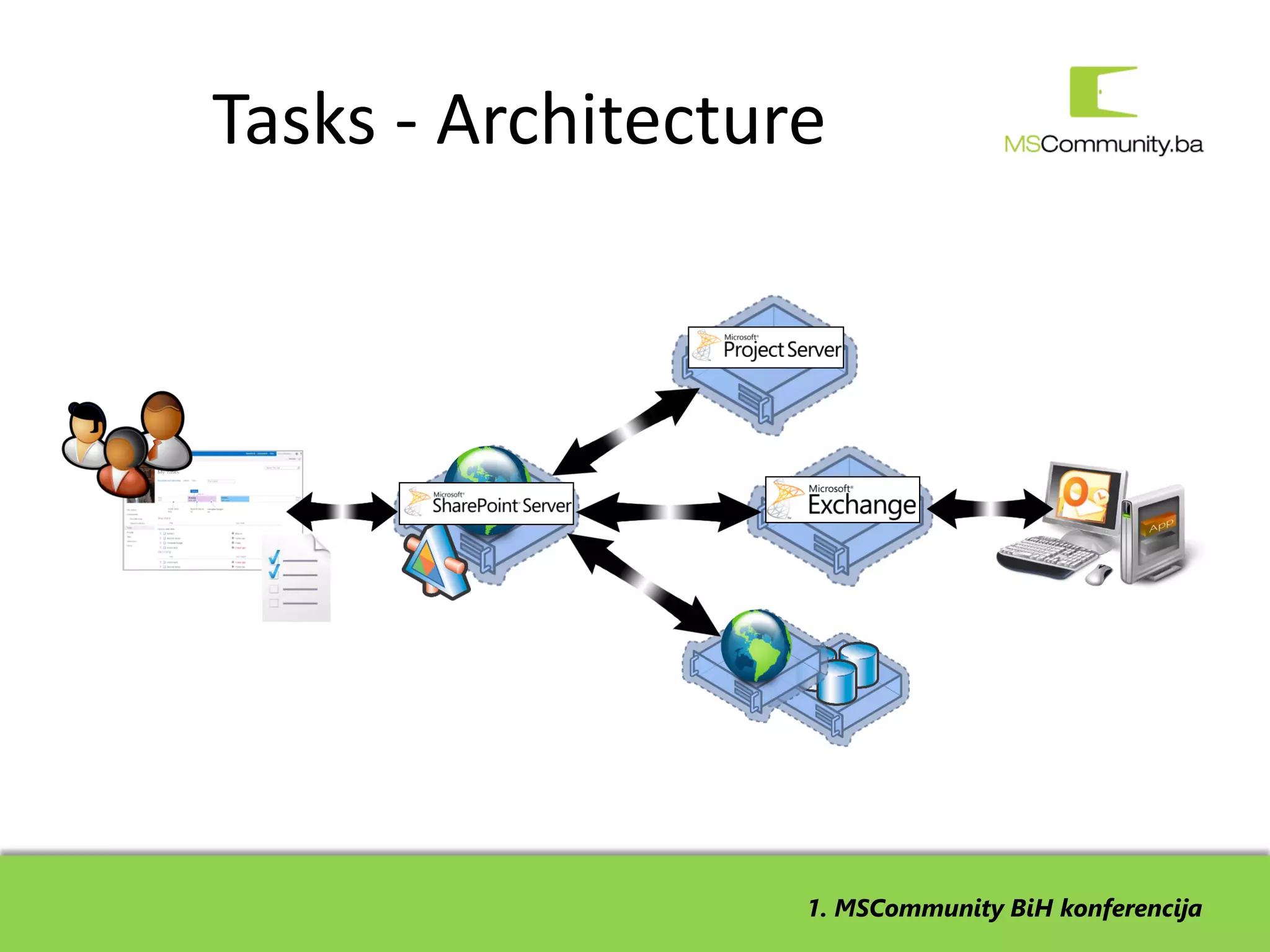 Tasks - Architecture




                   1. MSCommunity BiH konferencija
 