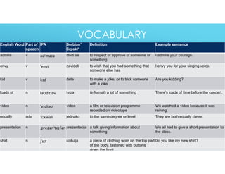 VOCABULARY
English Word Part of
speech
IPA Serbian*
Srpski*
Definition Example sentence
admire v ədˈmaɪə diviti se to respect or approve of someone or
something
I admire your courage.
envy v ˈenvi zavideti to wish that you had something that
someone else has
I envy you for your singing voice.
kid v kɪd dete to make a joke, or to trick someone
with a joke
Are you kidding?
loads of n ləʊdz ɒv hrpa (informal) a lot of something There's loads of time before the concert.
video n ˈvɪdiəʊ video a film or television programme
recorded on videotape
We watched a video because it was
raining.
equally adv ˈiːkwəli jednako to the same degree or level They are both equally clever.
presentation n ˌprezənˈteɪʃən prezentacija a talk giving information about
something
We all had to give a short presentation to
the class.
shirt n ʃɜːt košulja a piece of clothing worn on the top part
of the body, fastened with buttons
down the front
Do you like my new shirt?
 