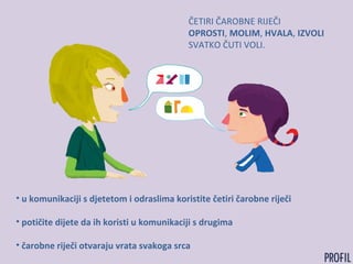 ČETIRI ČAROBNE RIJEČI
OPROSTI, MOLIM, HVALA, IZVOLI
SVATKO ČUTI VOLI.
• u komunikaciji s djetetom i odraslima koristite četiri čarobne riječi
• potičite dijete da ih koristi u komunikaciji s drugima
• čarobne riječi otvaraju vrata svakoga srca
 