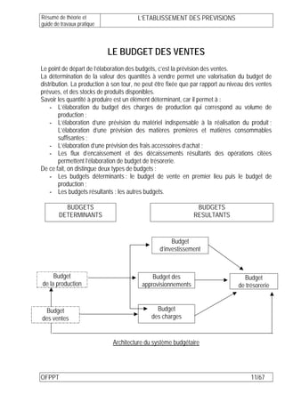 Résumé de théorie et                   L’ETABLISSEMENT DES PREVISIONS
guide de travaux pratique




                            LE BUDGET DES VENTES
Le point de départ de l’élaboration des budgets, c’est la prévision des ventes.
La détermination de la valeur des quantités à vendre permet une valorisation du budget de
distribution. La production à son tour, ne peut être fixée que par rapport au niveau des ventes
prévues, et des stocks de produits disponibles.
Savoir les quantité à produire est un élément déterminant, car il permet à :
    - L’élaboration du budget des charges de production qui correspond au volume de
        production ;
    - L’élaboration d’une prévision du matériel indispensable à la réalisation du produit ;
        L’élaboration d’une prévision des matières premières et matières consommables
        suffisantes ;
    - L’élaboration d’une prévision des frais accessoires d’achat ;
    - Les flux d’encaissement et des décaissements résultants des opérations citées
        permettent l’élaboration de budget de trésorerie.
De ce fait, on distingue deux types de budgets :
    - Les budgets déterminants : le budget de vente en premier lieu puis le budget de
        production ;
    - Les budgets résultants : les autres budgets.

          BUDGETS                                              BUDGETS
        DETERMINANTS                                          RESULTANTS


                                                      Budget
                                                 d’investissement



     Budget                                  Budget des                            Budget
de la production                         approvisionnements                      de trésorerie


  Budget                                       Budget
des ventes                                   des charges


                             Architecture du système budgétaire




OFPPT                                                                                 11/67
 