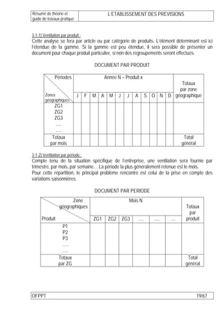 Résumé de théorie et                            L’ETABLISSEMENT DES PREVISIONS
guide de travaux pratique


3-1-1) Ventilation par produit :
Cette analyse se fera par article ou par catégorie de produits. L’élément déterminant est ici
l’étendue de la gamme. Si la gamme est peu étendue, il sera possible de présenter un
document pour chaque produit particulier, si non des regroupements seront effectués.

                                       DOCUMENT PAR PRODUIT

              Périodes                         Année N – Produit x
                                                                                Totaux
                                                                               par zone
        Zones                J     F   M   A     M    J    J    A    S O N D géographique
        géographiques
              ZG1
              ZG2
              ZG3
              .....
              .....
             Totaux                                                                     Total
            par mois                                                                   général

3-1-2) Ventilation par période :
Compte tenu de la situation spécifique de l’entreprise, une ventilation sera fournie par
trimestre, par mois, par semaine… La période la plus généralement retenue est le mois.
Pour cette répartition, le principal problème rencontré est celui de la prise en compte des
variations saisonnières.

                                       DOCUMENT PAR PERIODE
                       Zone                                 Mois N
                 géographiques                                                           Totaux
                                                                                           par
      Produit                          ZG1      ZG2       ZG3   ….      .....   ....     produit
                   P1
                   P2
                   P3
                   .....
                   .....
                 Totaux                                                                   Total
                 par ZG                                                                  général




OFPPT                                                                                            19/67
 