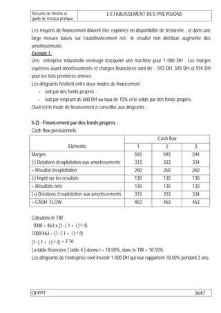 Résumé de théorie et                    L’ETABLISSEMENT DES PREVISIONS
guide de travaux pratique

Les moyens de financement doivent être exprimés en disponibilité de trésorerie , et dans une
large mesure basés sur l’autofinancement net : le résultat non distribué augmenté des
amortissements .
Exemple 1 :
Une entreprise industrielle envisage d’acquérir une machine pour 1 000 DH . Les marges
espérées avant amortissements et charges financières sont de : 593 DH, 593 DH et 594 DH
pour les trois premières années .
Les dirigeants hésitent entre deux modes de financement :
   - soit par des fonds propres ;
   - soit par emprunt de 600 DH au taux de 10% et le solde par des fonds propres
Quel est le mode de financement à conseiller aux dirigeants .

5-2) - Financement par des fonds propres :
Cash flow prévisionnels
                                                                   Cash flow
                     Eléments                           1              2               3
Marges                                                 593            593            594
(-) Dotations d’exploitation aux amortissements        333            333            334
= Résultat d’exploitation                              260            260            260
(-) Impôt sur les résultats                            130            130            130
= Résultats nets                                       130            130            130
(+) Dotations d’exploitation aux amortissements        333            333            334
= CASH FLOW                                            463            463            463


Calculons le TIR
 1000 = 463 x (1- ( 1 + i )–3 /i)
1000/463 = (1- ( 1 + i )–3 /i)
(1- ( 1 + i )–3 /i) = 2,16
La table financière ( table 4 ) donne i = 18,50%, donc le TIR = 18.50%
Les dirigeants de l’entreprise vont investir 1 000 DH qui leur rapportent 18,50% pendant 3 ans.




OFPPT                                                                                  36/67
 