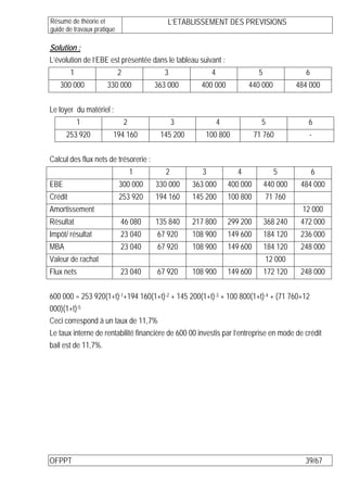 Résumé de théorie et                       L’ETABLISSEMENT DES PREVISIONS
guide de travaux pratique

Solution :
L’évolution de l’EBE est présentée dans le tableau suivant :
         1                  2             3              4                  5               6
   300 000            330 000           363 000      400 000           440 000            484 000


Le loyer du matériel :
             1                  2              3             4               5               6
      253 920           194 160          145 200      100 800              71 760            -


Calcul des flux nets de trésorerie :
                                    1      2         3             4              5             6
EBE                         300 000     330 000    363 000       400 000        440 000    484 000
Crédit                      253 920     194 160    145 200       100 800        71 760
Amortissement                                                                              12 000
Résultat                    46 080      135 840    217 800       299 200        368 240    472 000
Impôt/ résultat             23 040      67 920     108 900       149 600        184 120    236 000
MBA                         23 040      67 920     108 900       149 600        184 120    248 000
Valeur de rachat                                                                12 000
Flux nets                   23 040      67 920     108 900       149 600        172 120    248 000


600 000 = 253 920(1+t)-1+194 160(1+t)-2 + 145 200(1+t)-3 + 100 800(1+t)-4 + (71 760+12
000)(1+t)-5
Ceci correspond à un taux de 11,7%
Le taux interne de rentabilité financière de 600 00 investis par l’entreprise en mode de crédit
bail est de 11,7%.




OFPPT                                                                                       39/67
 
