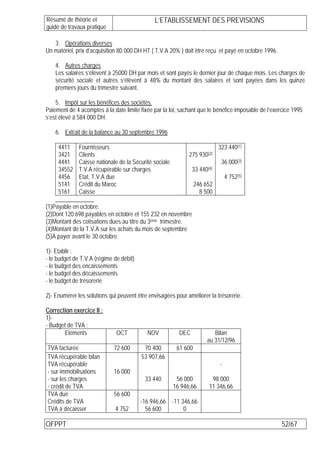 Résumé de théorie et                          L’ETABLISSEMENT DES PREVISIONS
guide de travaux pratique

   3. Opérations diverses
Un matériel, prix d’acquisition 80 000 DH HT ( T.V.A 20% ) doit être reçu et payé en octobre 1996.

    4. Autres charges
    Les salaires s’élèvent à 25000 DH par mois et sont payés le dernier jour de chaque mois. Les charges de
    sécurité sociale et autres s’élèvent à 48% du montant des salaires et sont payées dans les quinze
    premiers jours du trimestre suivant.

    5. Impôt sur les bénéfices des sociétés.
Paiement de 4 acomptes à la date limite fixée par la loi, sachant que le bénéfice imposable de l’exercice 1995
s’est élevé à 584 000 DH.

    6. Extrait de la balance au 30 septembre 1996

     4411     Fournisseurs                                                    323 440(1)
     3421     Clients                                         275 930(2)
     4441     Caisse nationale de la Sécurité sociale                          36 000(3)
     34552    T.V.A récupérable sur charges                     33   440(4)
     4456     Etat, T.V.A due                                                     4 752(5)
     5141     Crédit du Maroc                                     246 652
     5161     Caisse                                                8 500

(1)Payable en octobre.
(2)Dont 120 698 payables en octobre et 155 232 en novembre
(3)Montant des cotisations dues au titre du 3ème trimestre.
(4)Montant de la T.V.A sur les achats du mois de septembre
(5)A payer avant le 30 octobre.

1)- Etablir :
- le budget de T.V.A (régime de débit)
- le budget des encaissements
- le budget des décaissements
- le budget de trésorerie

2)- Enumérer les solutions qui peuvent être envisagées pour améliorer la trésorerie.

Correction exercice II :
1)-
- Budget de TVA :
       Eléments               OCT          NOV            DEC              Bilan
                                                                        au 31/12/96
TVA facturée                 72 600       70 400         61 600
TVA récupérable bilan                    53 907,66
TVA récupérable                                                               -
- sur immobilisations        16 000
- sur les charges                         33 440         56 000           98 000
- crédit de TVA                                         16 946,66        11 346,66
TVA due                      56 600
Crédits de TVA                           -16 946,66 -11 346,66
TVA à décaisser              4 752         56 600        0

OFPPT                                                                                                52/67
 