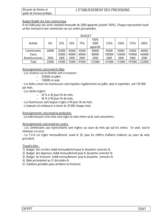 Résumé de théorie et                           L’ETABLISSEMENT DES PREVISIONS
guide de travaux pratique

Budget flexible des frais commerciaux
Il est établi pour une vente standard mensuelle de 2000 appareils (activité 100%). Chaque représentant reçoit
un fixe mensuel et une commission sur ses ventes personnelles.

                                                    BUDGET
                                                              100%
     Activité          0%       25%      50%      75%         2000        125%       150%      175%      200%
                                                            appareils
  Commissions        20000     25000 30000 35000              40000       45000 50000 55000 60000
     Taxes              -      20000 40000 60000              80000      100000 120000 140000 160000
 Amortissements       2000      2000 2000 2000                2000        2000   2000   2000   2000
     Total           22000     47000 72000 97000             122000      147000 172000 197000 222000

Renseignements concernant le bilan.
- Les créances sur la clientèle sont à recouvrer :
              - 250000 en juillet ;
              - 130000 en août.
- Les dettes envers les fournisseurs sont réparties régulièrement sur juillet, août et septembre, soit 120 000
par mois.
- Les clients règlent :
              - 50 % à 30 jours fin de mois ;
              - 50 % à 90 jours fin de mois.
- Les fournisseurs sont toujours réglés à 90 jours fin de mois ;
- L’emprunt est remboursé à raison de 20 000 chaque mois.

Renseignements concernant la production.
- La main-d’œuvre et les frais sont réglés le mois même où ils sont consommés.

Renseignements concernant les ventes.
- Les commissions aux représentants sont réglées au cours du mois qui suit les ventes. En août, seul le
minimum est versé.
- La T.V.A est réglée mensuellement, avant le 30, pour les chiffres d’affaires réalisées au cours du mois
précédent.

Travail à faire :
1)- Budget des recettes établi mensuellement pour le deuxième semestre N.
2)- Budget des dépenses établi mensuellement pour le deuxième semestre N.
3)- Budget de trésorerie établi mensuellement pour le deuxième semestre N.
4)- Bilan prévisionnel au 31 décembre N.
5)- Solutions possibles pour améliorer la trésorerie.




OFPPT                                                                                                  55/67
 