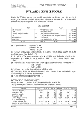 Résumé de théorie et                         L’ETABLISSEMENT DES PREVISIONS
guide de travaux pratique


                       EVALUATION DE FIN DE MODULE

L’entreprise SOJAN a un exercice comptable qui coïncide avec l’année civile ; elle veut établir
un budget de trésorerie mensuel pour le premier semestre de l’exercice N+1 ; à cet effet, elle a
réuni les documents comptables et les informations suivantes :

                                            Bilan au 31/12/N
                            Actif                                             Passif
Actif immobilisé                              460 000   Capital social                               300 000
Stock                                         120 000   Réserves                                     200 000
Clients et comptes rattachés        (a)        98 000   Dettes de financement                    (b) 90 000
Etat                                ( c)       22 000   Fournisseurs et comptes rattachés        (d) 99 000
Autres débiteurs                    (e)         5 000   Etat                                     (f) 30 000
Disponibles                                    15 000   Organismes sociaux                       (g) 1 000
                 TOTAL                        720 000                  TOTAL                         720 000

(a) : Règlement en N+1 : Fin janvier 28 000
                             Fin février 35 000
                             Fin mars 35 000
(b) : Emprunt remboursable par trimestrialités de 15 000 le 31/03, le 30/06, le 30/09 et le 31/12
de chaque année ; taux d’intérêt 12%.
(c) : Il s’agit de la TVA sur achats de décembre N, à déduire sur la déclaration à établir au titre
de janvier N+1pour 6 195, sur celle de février N+1 pour 7 823 et sur celle de mars N+1 pour
 7 982 ;
(d) : Les dettes vis-à-vis des fournisseurs seront réglées selon l’échéancier suivant en N+1 :
                            - 31/01 : 49 000
                            - 28/02 : 50 000
(e) : Créances sur cession d’immobilisation réglable le 30/04 ;
(f) : Ce compte comprend le reliquat de l’impôt sur les sociétés de 19 000 et de la TVA à payer
au titre des opérations du mois de décembre N ;
(g) : Cette somme sera réglée en janvier N+1.

INFORMATIONS COMPLEMENTAIRES :
- Les acomptes sur IS à verser au titre de N+1 s’élève chacun à 14 294.
- Les prévisions pour l’année N+ 1 se résument dans le tableau suivant :

                Données                    Mois 01   Mois 02 Mois 03 Mois 04 Mois 05 Mois 06
 Ventes en quantités                          1 000         -  2 200     800        -  1 700
 Prix unitaire H.T                              200       200    200     200      200     200
 Achats en quantités                               -      800  1 200   2 100        -  1 100
 Prix unitaire H.T                              130       130    130     130      130     130
 Autres charges externes                     15 000   15 000  15 000  15 000  15 000  15 000
 (TVA non déductible)
 Salaires mensuels bruts                    15 000      15 000    15 000     15 000     15 000       15 000
 Charges sociales et assurances               23%         23%       23%        23%        23%          23%

OFPPT                                                                                             65/67
 