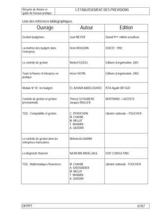 Résumé de théorie et                     L’ETABLISSEMENT DES PREVISIONS
guide de travaux pratique

Liste des références bibliographiques.
             Ouvrage                       Auteur                     Edition
Gestion budgétaire.                Jean MEYER             Dunod 9ème édition actualisée


La maîtrise des budgets dans       Henri BOUQUIN          EDICEF, 1992
l’entreprise.


Le contrôle de gestion             Norbert GUEDJ          Editions d’organisation, 2001


Toute la finance d’entreprise en   Hervé HUTIN            Editions d’organisation, 2003
pratique


Module N°18 : les budgets          EL AZHARI ABDELOUHED   ISTA Agadir DR SUD


Contrôle de gestion et gestion     Thierry CUYAUBERE      BERTRAND – LACOSTE
prévisionnelle                     Jacques MULLER


TQG ; Comptabilité et gestion      C. PEROCHON            Librairie nationale – FOUCHER
                                   M. CHAHIB
                                   M. MELLIT
                                   T. MHAMDI
                                   A. QAZDAR


Le contrôle de gestion dans les    Mohamed LAARIBI
entreprises marocaines


Le diagnostic financier            NAJIB IBN ABDELJALIL   EDIT CONSULTING


TQG ; Mathématiques financières    M. CHAHIB              Librairie nationale - FOUCHER
                                   A. GROSDIDIER
                                   M. MELLIT
                                   T. MHAMDI
                                   A. QAZDAR




OFPPT                                                                                67/67
 