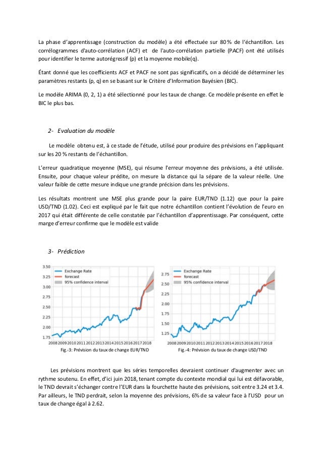 Pr vision Des Taux De Change EUR TND Et USD TND Avec Le Mod le ARIMA pr-vision-des-taux-de-change-eur-tnd-et-usd-tnd-avec-le-mod-le-arima