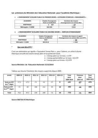 Les prévisions du Ministère de L’éducation Nationale pour l’académie Martinique :
• « ENSEIGNEMENT SCOLAIRE PUBLIC DU PREMIER DEGRE » CATEGORIE D’EMPLOIS « ENSEIGNANTS »
ACADEMIES Emplois d’enseignants
Stock au 01/09/2014
Variations des moyens
d’enseignement à la rentrée 2015
(en ETP*)MARTINIQUE 2 537 - 27
Métropole + 5 DOM 312 223 2 511
• « ENSEIGNEMENT SCOLAIRE PUBLIC DU SECOND DEGRE » EMPLOIS D’ENSEIGNANT
ACADEMIES Emplois d’enseignants
Stock au 01/09/2014
Variations des moyens en apport
d’enseignement à la rentrée 2015 (en ETP*)
MARTINIQUE 3214 - 44
Métropole + 5 DOM 385 621,8 + 2528
* Que veut dire ETP ?
C'est une abréviation qui signifie « Equivalent Temps Plein » ; pour l'obtenir, on utilise la durée
théorique annuelle de travail à temps plein et la quotité de travail.
• 1 temps plein sur 12 mois = 1 ETP
• 1 temps partiel (50%) sur 12 mois = 0,5 ETP
• 1 temps plein sur 6 mois = 0,5 ETP
Source Ministère de l’Education Nationale 17/12/2014
Tableau qui résume l’évolution des moyens supprimés depuis 2009 :
année 2009-10 2010-11 2011-12 2012-13 2013-14 2014-15 Total
pour
Prévision
pour
Total
Pour
2009-20152009-2014 2015-16
Perte en ETP
du 1
er
degré
-37,5 -27,5 -71 -92 -23 0 -251 -27 -278
Perte en ETP
du 2
ième
degré
-33 -60 -168 -112 -49 -60 -482 -44 -526
Total -70,5 -87,5 -239 -204 -72 -60 -733 -71 -804
Source SNETAA FO Martinique
 