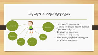 Ερμηνεία συμπεριφοράς
Οικογένεια
Σχολείο
Φίλοι Βιολογία
Χώρα
Κοινότητα
• Κανόνες κάθε συστήματος
• Ο ρόλος του ατόμου σε κάθε σύστημα
• Όρια του συστήματος
• Το άτομο και το σύστημα
αντιστέκονται στις αλλαγές
• Κάθε συμπεριφορά είναι ταυτόχρονα
και αίτιο και αποτέλεσμα
 