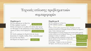 Τεχνικές επίλυσης προβληματικών
συμπεριφορών
Παράδειγμα Α
Μ: Γιατί μάλωσες με τον Κων/νο;
Π: Μου τράβηξε τα μαλλιά
Μ: Και εσύ έπρεπε να τον ρίξεις στις λάσπες; Δεν έχουμε
πει 100 φορές ότι δεν μαλώνουμε με άλλα παιδάκια; Είναι
ντροπή να κάνεις τέτοια πράγματα.
Π: …
Μ: Λοιπόν, γρήγορα στο δωμάτιό σου και να μην
ξανακούσω ότι πείραξες παιδάκι. Είναι η τελευταία φορά.
Π: Αυτό δεν είναι δίκαιο.
Μ: Πήγαινε στο δωμάτιό σου!
Παράδειγμα Β
Μ: Γιατί μάλωσες με τον Κων/νο;
Π: Μου τράβηξε τα μαλλιά
Μ: …
Π: Και με έκανε ρεζίλι μπροστά σε όλους. Νευρίασα γιατί όλοι
γελούσαν με εμένα και τον έσπρωξα. Έπεσε στις λάσπες και άρχισε να
κλαίει. Αυτός το ξεκίνησε όμως!
Μ: Καταλαβαίνω ότι ένοιωσες άσχημα γιατί σε έκανε ρεζίλι μπροστά
σε άλλα παιδιά και αυτό σε θύμωσε. Όμως με το να τον σπρώξεις, δεν
κατάφερες να λύσεις το πρόβλημα.
Π: Το ξέρω, αλλά δεν μπορούσα να σκεφτώ κάτι άλλο
Μ: Δεν νομίζεις ότι θα μπορούσες να κάνεις κάτι
άλλο εκείνη τη στιγμή;
Π: Δεν ξέρω… Έπρεπε να πάω στον δάσκαλο;
Μ: Ορίστε. Αυτό θα ήταν μια καλή ιδέα.
Δίνει χρόνο
Δείχνει ότι ακούει /
παράφραση
Ανατροφοδότηση
Ανοιχτή ερώτηση
Δεν δίνει χρόνο
Ανοιχτά επικριτικός
Δεν ακούει
 