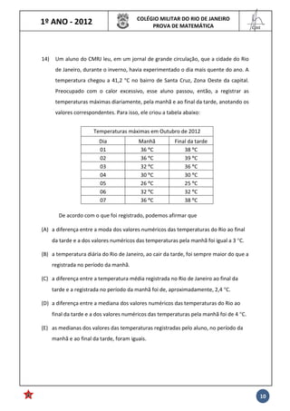 1º ANO - 2012 COLÉGIO MILITAR DO RIO DE JANEIRO
PROVA DE MATEMÁTICA
______
Cmt
10
14) Um aluno do CMRJ leu, em um jornal de grande circulação, que a cidade do Rio
de Janeiro, durante o inverno, havia experimentado o dia mais quente do ano. A
temperatura chegou a 41,2 °C no bairro de Santa Cruz, Zona Oeste da capital.
Preocupado com o calor excessivo, esse aluno passou, então, a registrar as
temperaturas máximas diariamente, pela manhã e ao final da tarde, anotando os
valores correspondentes. Para isso, ele criou a tabela abaixo:
Temperaturas máximas em Outubro de 2012
Dia Manhã Final da tarde
01 36 °°°°C 38 °°°°C
02 36 °°°°C 39 °°°°C
03 32 °°°°C 36 °°°°C
04 30 °°°°C 30 °°°°C
05 26 °°°°C 25 °°°°C
06 32 °°°°C 32 °°°°C
07 36 °°°°C 38 °°°°C
De acordo com o que foi registrado, podemos afirmar que
(A) a diferença entre a moda dos valores numéricos das temperaturas do Rio ao final
da tarde e a dos valores numéricos das temperaturas pela manhã foi igual a 3 °C.
(B) a temperatura diária do Rio de Janeiro, ao cair da tarde, foi sempre maior do que a
registrada no período da manhã.
(C) a diferença entre a temperatura média registrada no Rio de Janeiro ao final da
tarde e a registrada no período da manhã foi de, aproximadamente, 2,4 °C.
(D) a diferença entre a mediana dos valores numéricos das temperaturas do Rio ao
final da tarde e a dos valores numéricos das temperaturas pela manhã foi de 4 °C.
(E) as medianas dos valores das temperaturas registradas pelo aluno, no período da
manhã e ao final da tarde, foram iguais.
 
