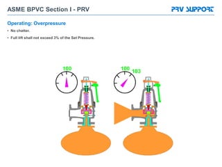Prvs 2. asme section i fired vessel rev4 | PDF