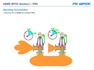 Prvs 2. asme section i fired vessel rev4 | PDF