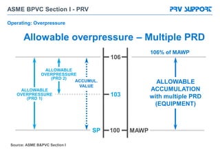 Prvs 2. asme section i fired vessel rev4 | PDF