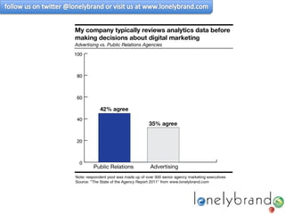PR vs. Ad: Who Wins the Analytics Game 