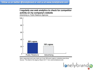 PR vs. Ad: Who Wins the Analytics Game 