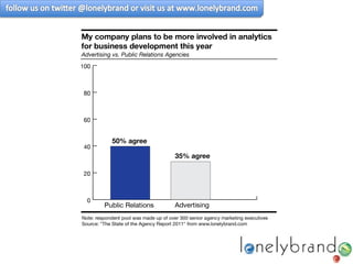 PR vs. Ad: Who Wins the Analytics Game 