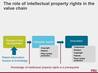 Intellectual property in support of agricultural innovation in Africa | PDF
