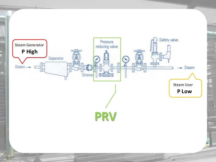 Prv Station 
