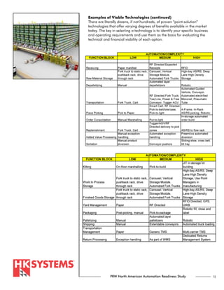 Examples of Viable Technologies (continued)
There are literally dozens, if not hundreds, of proven “point-solution”
technologies that offer varying degrees of benefits available in the market
today. The key in selecting a technology is to identify your specific business
and operating requirements and use them as the basis for evaluating the
technical and financial viability of each option.




              PRW North American Automation Readiness Study                      12
 
