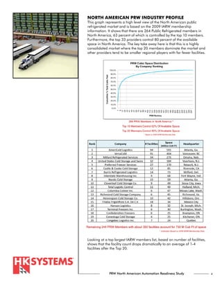 NORTH AMERICAN PRW INDUSTRY PROFILE
This graph represents a high level view of the North American public
refrigerated market and is based on the 2009 IARW membership
information. It shows that there are 264 Public Refrigerated members in
North America, 63 percent of which is controlled by the top 10 members.
Furthermore, the top 33 providers control 80 percent of the available
space in North America. The key take away here is that this is a highly
consolidated market where the top 20 members dominate the market and
other providers tend to be smaller regional players with far fewer facilities.




Looking at a top largest IARW members list, based on number of facilities,
shows that the facility count drops dramatically to an average of 1-4
facilities after the Top 20.




              PRW North American Automation Readiness Study                      4
 