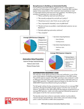 Receptiveness to Building an Automated Facility
Cost justifying automated solutions appears to be a major criteria in
adopting such technologies in the PRW market. In general, PRW members
appear to be conservative in their investment views and look to invest
in automated solutions that have short term payback. The following are
samples of responses from interviews with PRWs.
      •	“When justified by need and cost efficiency”
      •	“We recently analyzed this and still can’t justify it”
      •	“Would love to do it; don’t think we can justify it yet”
      •	 “Very impressed & interested, more at pallet level”
      •	 “Would not have any problem; need dedicated customer we can
         depend on”
      •	“Actively exploring automation solutions”
      •	“Very receptive”




AUTOMATION BUSINESS CASE
The interview results clearly pointed out that cost justification is one of the
most critical aspects of adopting automated solutions in the PRW market.
The profit & expense aspects of the PRW operations were analyzed in order
to determine how automation could increase profits or decrease costs in a
typical PRW operation. The graphs above are based on the data from the
2008 IARW Productivity & Benchmarking Survey Report.

The left graph outlines the key components of revenue for an average PRW
operation. Storage & handling charges appear to be the main sources of
revenue. The graph on the right outlines the key expense components for an
average PRW operation. Labor and utility expenses followed by equipment
costs appear to be the main sources of expense.

The key take away here is that an automation solution must be able to
improve storage capacity/density; reduce labor costs and reduce energy
costs in order to provide a viable value proposition.


              PRW North American Automation Readiness Study                       6
 