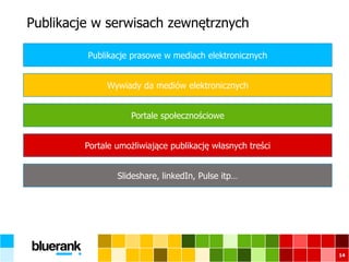 Publikacje w serwisach zewnętrznych
14
Publikacje prasowe w mediach elektronicznych
Wywiady da mediów elektronicznych
Portale społecznościowe
Portale umożliwiające publikację własnych treści
Slideshare, linkedIn, Pulse itp…
 