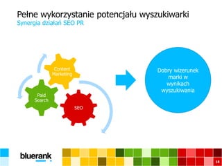 Pełne wykorzystanie potencjału wyszukiwarki
SEO
Paid
Search
Content
Marketing
Synergia działań SEO PR
18
Dobry wizerunek
marki w
wynikach
wyszukiwania
 