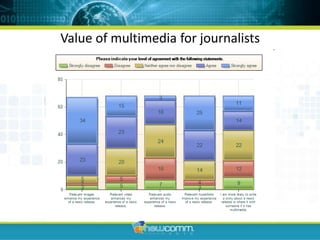 Value of multimedia for journalists