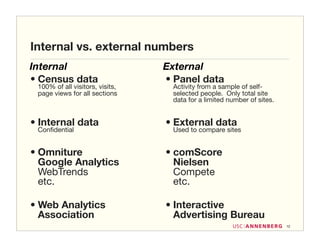 Internal vs. external numbers
Internal                         External
• Census data                    • Panel data
 100% of all visitors, visits,    Activity from a sample of self-
 page views for all sections      selected people. Only total site
                                  data for a limited number of sites.


• Internal data                  • External data
 Conﬁdential                      Used to compare sites


• Omniture                       • comScore
  Google Analytics                 Nielsen
  WebTrends                        Compete
  etc.                             etc.

• Web Analytics                  • Interactive
  Association                      Advertising Bureau
                                                                        12
 
