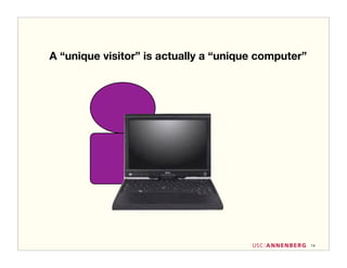 A “unique visitor” is actually a “unique computer”




                                                     14
 