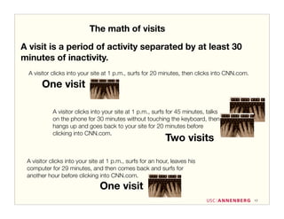 The math of visits

A visit is a period of activity separated by at least 30
minutes of inactivity.
  A visitor clicks into your site at 1 p.m., surfs for 20 minutes, then clicks into CNN.com.

       One visit

            A visitor clicks into your site at 1 p.m., surfs for 45 minutes, talks
            on the phone for 30 minutes without touching the keyboard, then
            hangs up and goes back to your site for 20 minutes before
            clicking into CNN.com.
                                                            Two visits

 A visitor clicks into your site at 1 p.m., surfs for an hour, leaves his
 computer for 29 minutes, and then comes back and surfs for
 another hour before clicking into CNN.com.
                                One visit
                                                                                               17
 