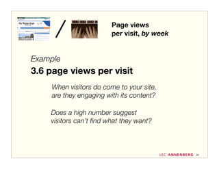 Page views
                        per visit, by week


Example
3.6 page views per visit
    When visitors do come to your site,
    are they engaging with its content?

    Does a high number suggest
    visitors can’t ﬁnd what they want?



                                             20
 