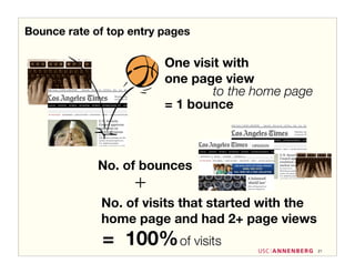 Bounce rate of top entry pages

                         One visit with
                         one page view
                                 to the home page
                         = 1 bounce



             No. of bounces
                   +
             No. of visits that started with the
             home page and had 2+ page views
              = 100% of visits                      21
 