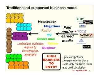 Traditional ad-supported business model


                         Newspaper
                             Magazines Paid
                           Radio      and/or
                               TV     earned
                        Direct mail
                                       media
      ...subsidized audiences Yellow
             deﬁned by      Outdoor
           demographics,
             geography
                               HIGH    ...few competitors
                            BARRIERS ...everyone in its place
                                TO     ...can only measure mass
                              ENTRY    e.g., paid circulation
                                                             3
 