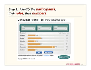 Step 2: Identify the participants,
their roles, their numbers




                                     32
 