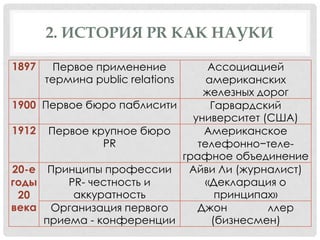 2. ИСТОРИЯ PR КАК НАУКИ
1897

Первое применение
термина public relations

Ассоциацией
американских
железных дорог
1900 Первое бюро паблисити
Гарвардский
университет (США)
1912 Первое крупное бюро
Американское
PR
телефонно−телеграфное объединение
20-е Принципы профессии
Айви Ли (журналист)
годы
PR- честность и
«Декларация о
аккуратность
принципах»
20
века Организация первого
Джон
ллер
приема - конференции
(бизнесмен)

 