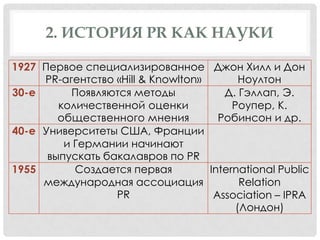 2. ИСТОРИЯ PR КАК НАУКИ
1927 Первое специализированное Джон Хилл и Дон
PR-агентство «Hill & Knowlton»
Ноултон
30-е
Появляются методы
Д. Гэллап, Э.
количественной оценки
Роупер, К.
общественного мнения
Робинсон и др.
40-е Университеты США, Франции
и Германии начинают
выпускать бакалавров по PR
1955
Создается первая
International Public
международная ассоциация
Relation
PR
Association – IPRA
(Лондон)

 