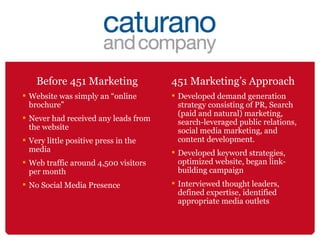 Before 451 Marketing Website was simply an “online brochure” Never had received any leads from the website Very little positive press in the media Web traffic around 4,500 visitors per month No Social Media Presence 451 Marketing’s Approach Developed demand generation strategy consisting of PR, Search (paid and natural) marketing, search-leveraged public relations, social media marketing, and content development.  Developed keyword strategies, optimized website, began link-building campaign Interviewed thought leaders, defined expertise, identified appropriate media outlets 