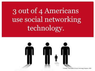 Forrester: The Growth of Social Technology Adoption, 2008 3 out of 4 Americans  use social networking technology.   