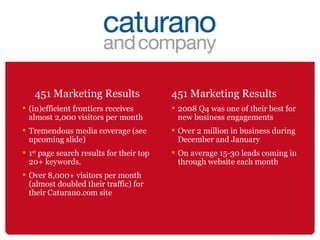 451 Marketing Results (in)efficient frontiers receives almost 2,000 visitors per month Tremendous media coverage (see upcoming slide) 1 st  page search results for their top 20+ keywords. Over 8,000+ visitors per month (almost doubled their traffic) for their Caturano.com site 451 Marketing Results 2008 Q4 was one of their best for new business engagements Over 2 million in business during December and January On average 15-30 leads coming in through website each month 
