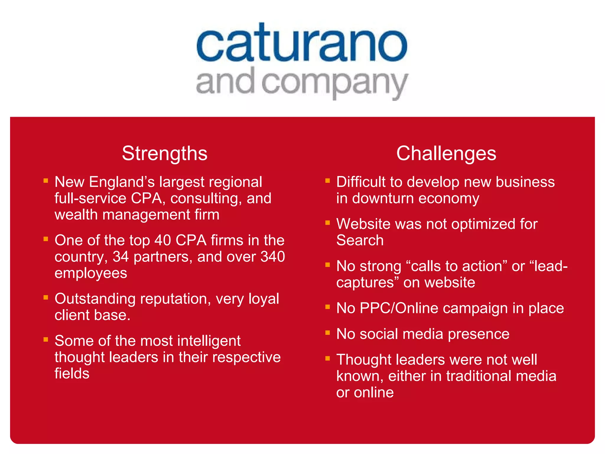 Strengths New England’s largest regional full-service CPA, consulting, and wealth management firm One of the top 40 CPA firms in the country, 34 partners, and over 340 employees Outstanding reputation, very loyal client base. Some of the most intelligent thought leaders in their respective fields Challenges Difficult to develop new business in downturn economy Website was not optimized for Search No strong “calls to action” or “lead-captures” on website No PPC/Online campaign in place No social media presence Thought leaders were not well known, either in traditional media or online 