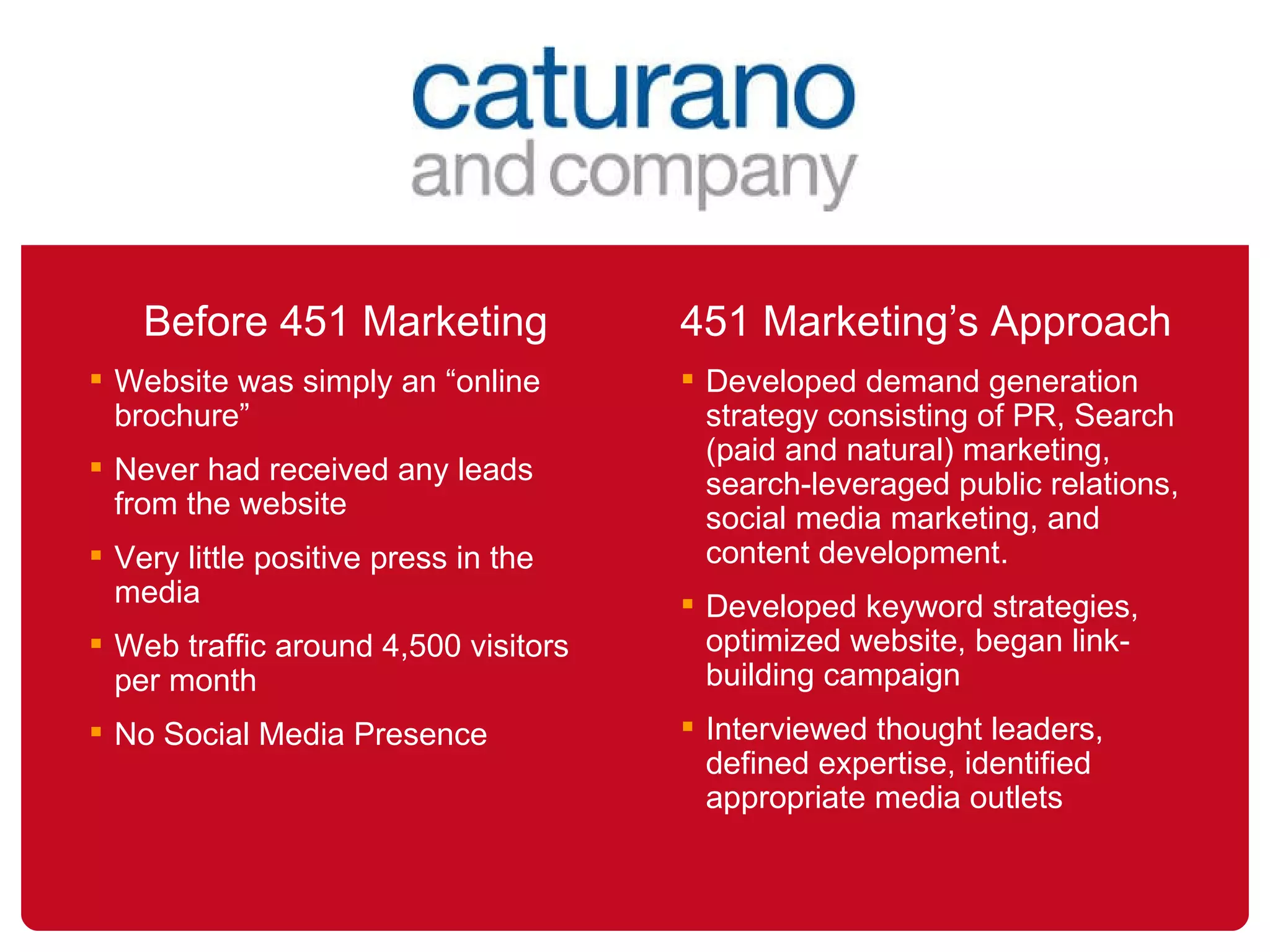 Before 451 Marketing Website was simply an “online brochure” Never had received any leads from the website Very little positive press in the media Web traffic around 4,500 visitors per month No Social Media Presence 451 Marketing’s Approach Developed demand generation strategy consisting of PR, Search (paid and natural) marketing, search-leveraged public relations, social media marketing, and content development.  Developed keyword strategies, optimized website, began link-building campaign Interviewed thought leaders, defined expertise, identified appropriate media outlets 